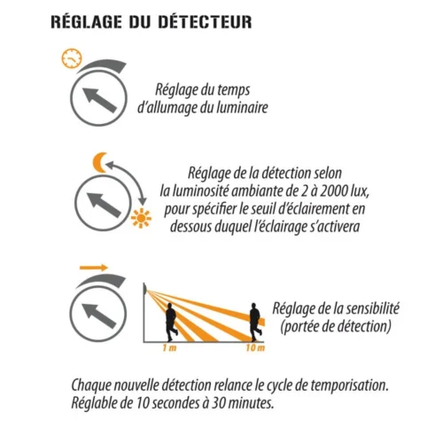 Hublot Rond Intérieur Extérieur Avec Détecteur 60W IP65 Blanc WOLTZ -Outil Atelier Magasin hublot plastique 60w classe ii ip 65 avec detecteur de mouvement hf invisible 2