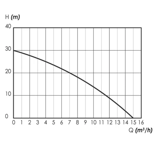 Motopompe Thermique 2T 51.7cc 15m³/h STEINER -Outil Atelier Magasin motopompe thermique 196cc 2