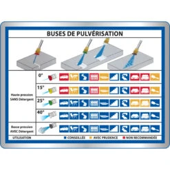 Steiner Nettoyeur Haute Pression Thermique 207cc 250 Bar + Rallonge 10m Korman -Outil Atelier Magasin nettoyeur haute pression thermique 207cc 250 bar rallonge 10m steiner 5