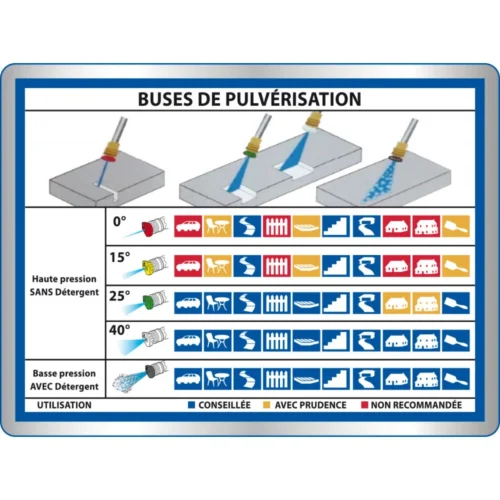 Steiner Nettoyeur Haute Pression Thermique 207cc 250 Bar + Rallonge 10m Korman -Outil Atelier Magasin nettoyeur haute pression thermique 207cc 250 bar rallonge 10m steiner 5