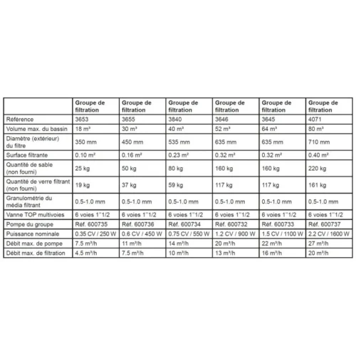 Groupe De Filtration 1.2CV 20m³/h Ø635mm Vanne Top 6 Voies STEINER -Outil Atelier Magasin pack vincent 600732 32