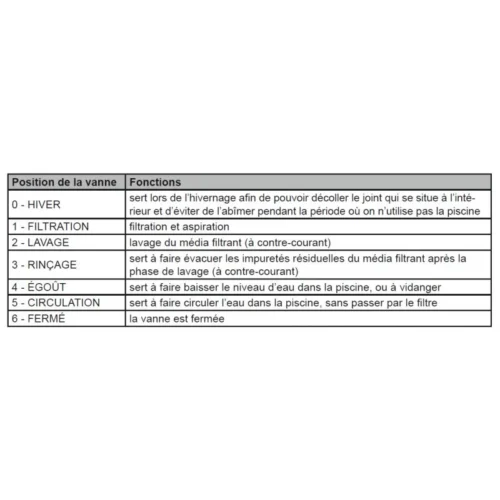 Steiner Groupe De Filtration 0.6CV 11m³/h Ø450mm Vanne Top 6 Voies + Verre Filtrant 0,5-1,0mm 2x25 Kg 37 Steiner Groupe De Filtration 0.6CV 11m³/h Ø450mm Vanne Top 6 Voies + Verre Filtrant 0,5-1,0mm 2x25 Kg -Outil Atelier Magasin pack vincent 600736 37