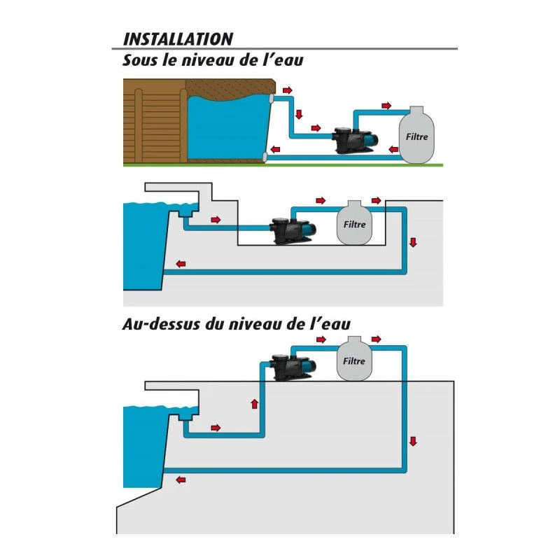 Steiner Groupe De Filtration 0.6CV 11m³/h Ø450mm Vanne Top 6 Voies + Verre Filtrant 0,5-1,0mm 2x25 Kg 19 Steiner Groupe De Filtration 0.6CV 11m³/h Ø450mm Vanne Top 6 Voies + Verre Filtrant 0,5-1,0mm 2x25 Kg – Image 19