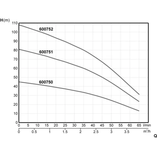 Pompe Immergée De Puits Inox 370W 45m STEINER 13 Pompe Immergée De Puits Inox 370W 45m STEINER -Outil Atelier Magasin pompe de puit inox 900w 6