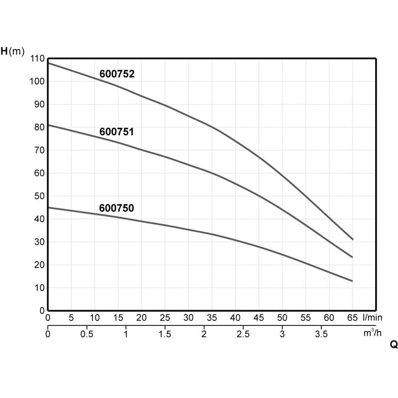 Pompe Immergée De Puits Inox 370W 45m STEINER 7 Pompe Immergée De Puits Inox 370W 45m STEINER – Image 7