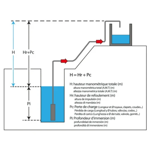 Pompe Immergée Eaux Chargées 750W Inox STEINER -Outil Atelier Magasin pompe submersible eaux chargees 750w 2