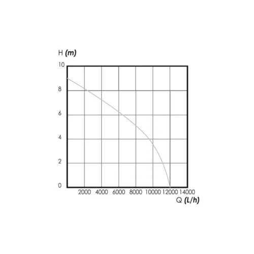 Pompe Immergée Eaux Chargées 750W Inox STEINER -Outil Atelier Magasin pompe submersible eaux chargees 750w 3