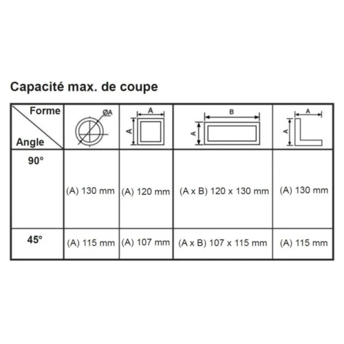 Tronçonneuse À Métaux 2300W 355mm Disque Inclus STEINER -Outil Atelier Magasin product 1067