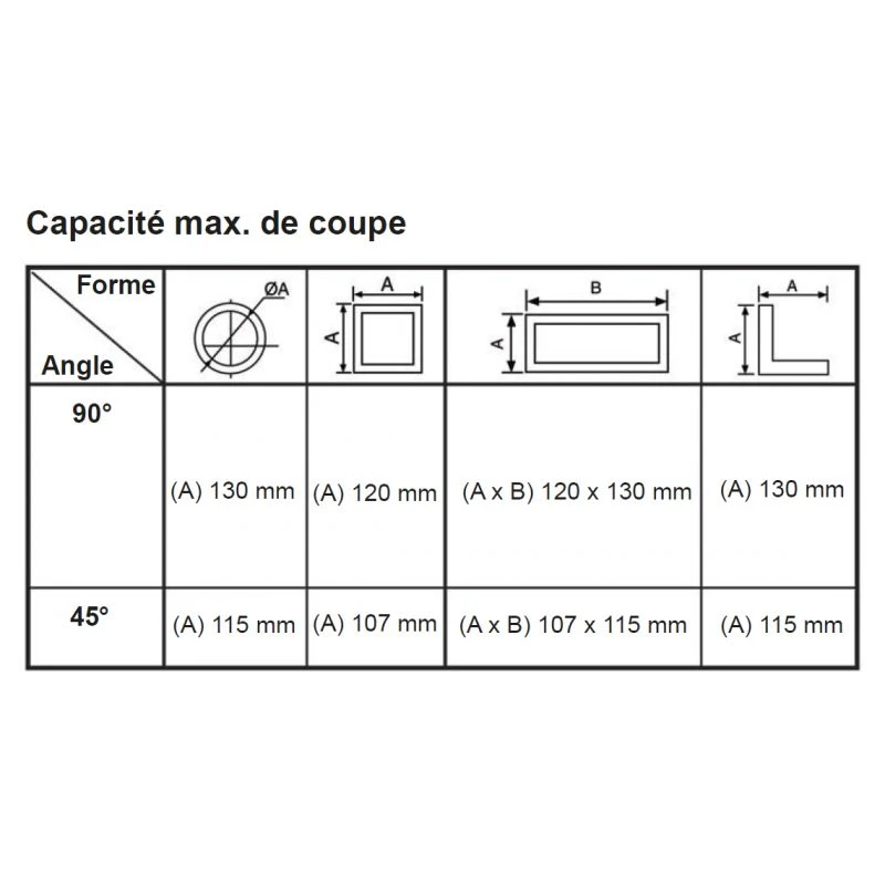 Tronçonneuse À Métaux 2300W 355mm Disque Inclus STEINER 8 Tronçonneuse À Métaux 2300W 355mm Disque Inclus STEINER – Image 8
