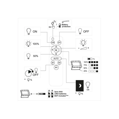 Projecteur LED Extérieur Solaire à Fixer 9W Noir WOLTZ -Outil Atelier Magasin product 120