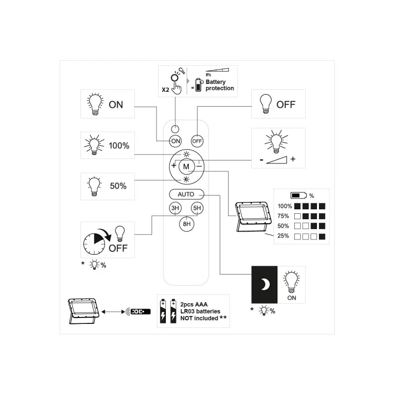 Projecteur LED Extérieur Solaire à Fixer 9W Noir WOLTZ 9 Projecteur LED Extérieur Solaire à Fixer 9W Noir WOLTZ – Image 9
