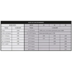 Projecteur LED Extérieur Solaire à Fixer 9W Noir WOLTZ 19 Projecteur LED Extérieur Solaire à Fixer 9W Noir WOLTZ -Outil Atelier Magasin product 121