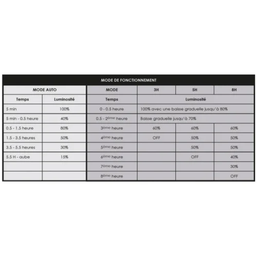 Projecteur LED Extérieur Solaire à Fixer 9W Noir WOLTZ -Outil Atelier Magasin product 121