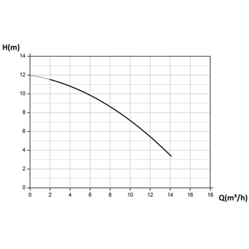 Pompe Filtration Piscine Hors Sol Et Enterrée 550W 14m³/h STEINER -Outil Atelier Magasin product 582