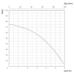 Pompe Immergée De Puits Inox 1100W 75m STEINER -Outil Atelier Magasin product 603
