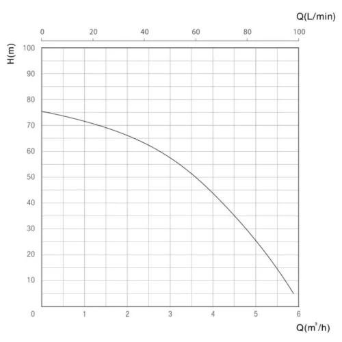 Pompe Immergée De Puits Inox 1100W 75m STEINER -Outil Atelier Magasin product 603
