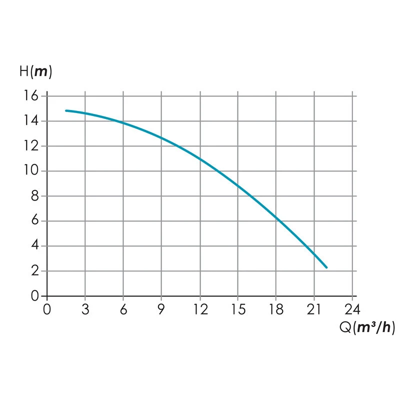 Pompe Filtration Piscine Hors Sol Et Enterrée 1100W - 22m³/h STEINER 8 Pompe Filtration Piscine Hors Sol Et Enterrée 1100W - 22m³/h STEINER – Image 8