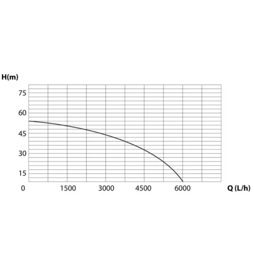 Surpresseur Multicellulaire Inox 1300W 50L STEINER 15 Surpresseur Multicellulaire Inox 1300W 50L STEINER -Outil Atelier Magasin product 652