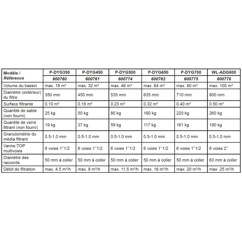 Filtre à Sable Ø350mm 4,5m³/h Vanne 1,5" Top 6 Voies STEINER 9 Filtre à Sable Ø350mm 4,5m³/h Vanne 1,5" Top 6 Voies STEINER – Image 9