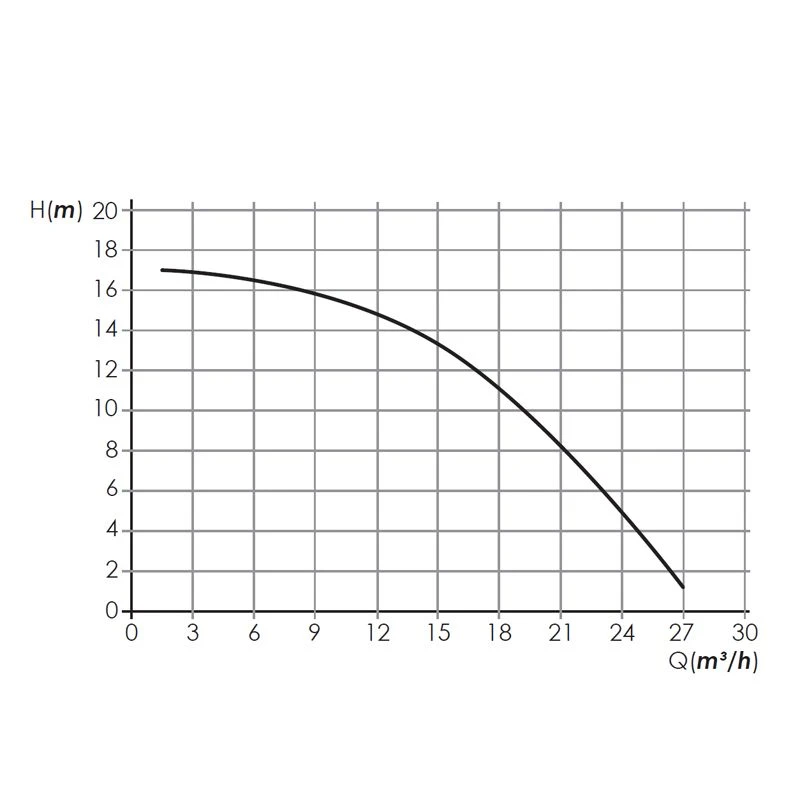 Pompe Filtration Piscine Hors Sol Et Enterrée 1600W - 27m³/h STEINER 11 Pompe Filtration Piscine Hors Sol Et Enterrée 1600W - 27m³/h STEINER – Image 11