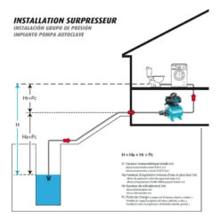Surpresseur 800W 20L KORMAN 13 Surpresseur 800W 20L KORMAN -Outil Atelier Magasin surpresseur noryl 800w 20l 5