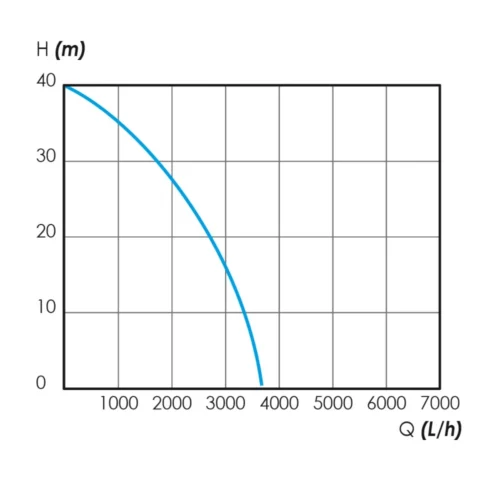 Surpresseur 800W 20L KORMAN -Outil Atelier Magasin surpresseur noryl 800w 20l 6